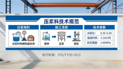 瑞丽本地工厂讲解：说一遍公路压浆料和铁路压浆料的区别
